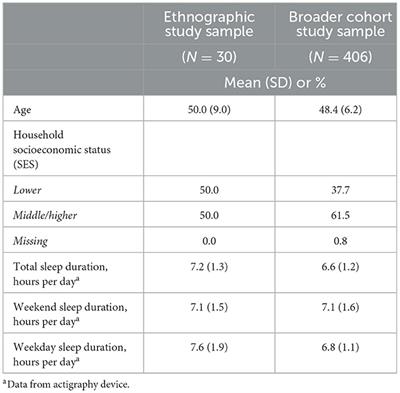 Tea and other diet-related practices in relation to sleep health in midlife women from Mexico City: qualitative and quantitative findings